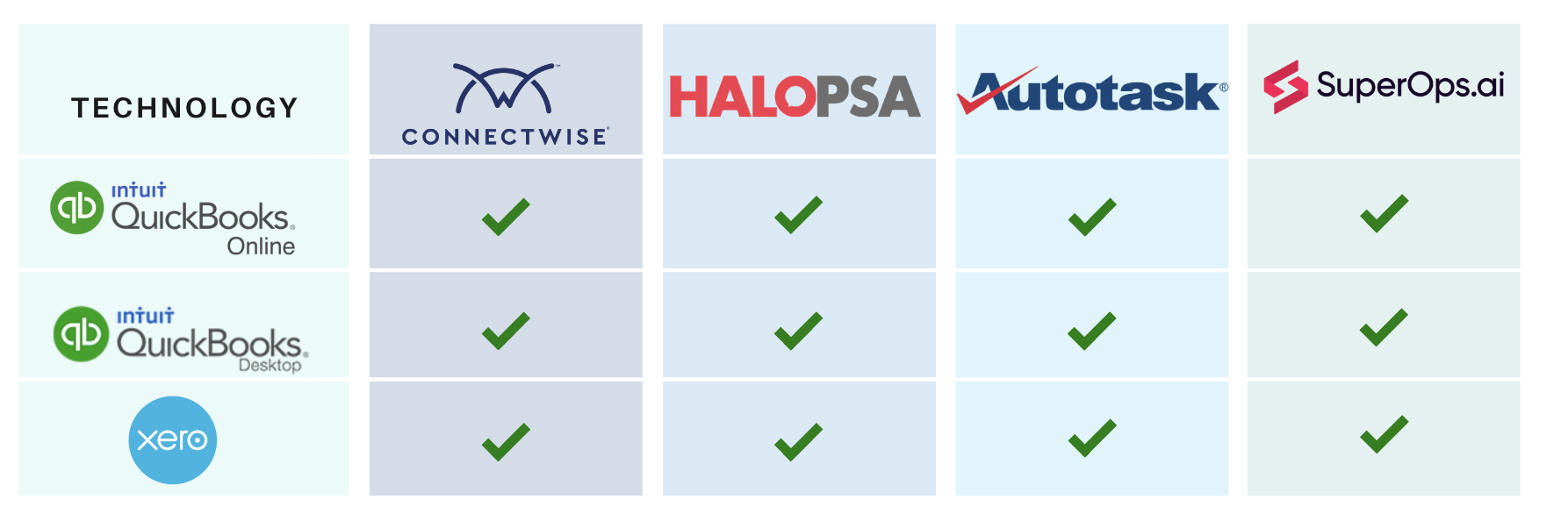 PSA Integrations