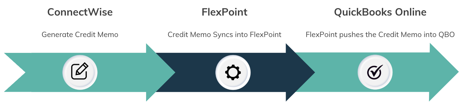 Credit Memo Sync.png