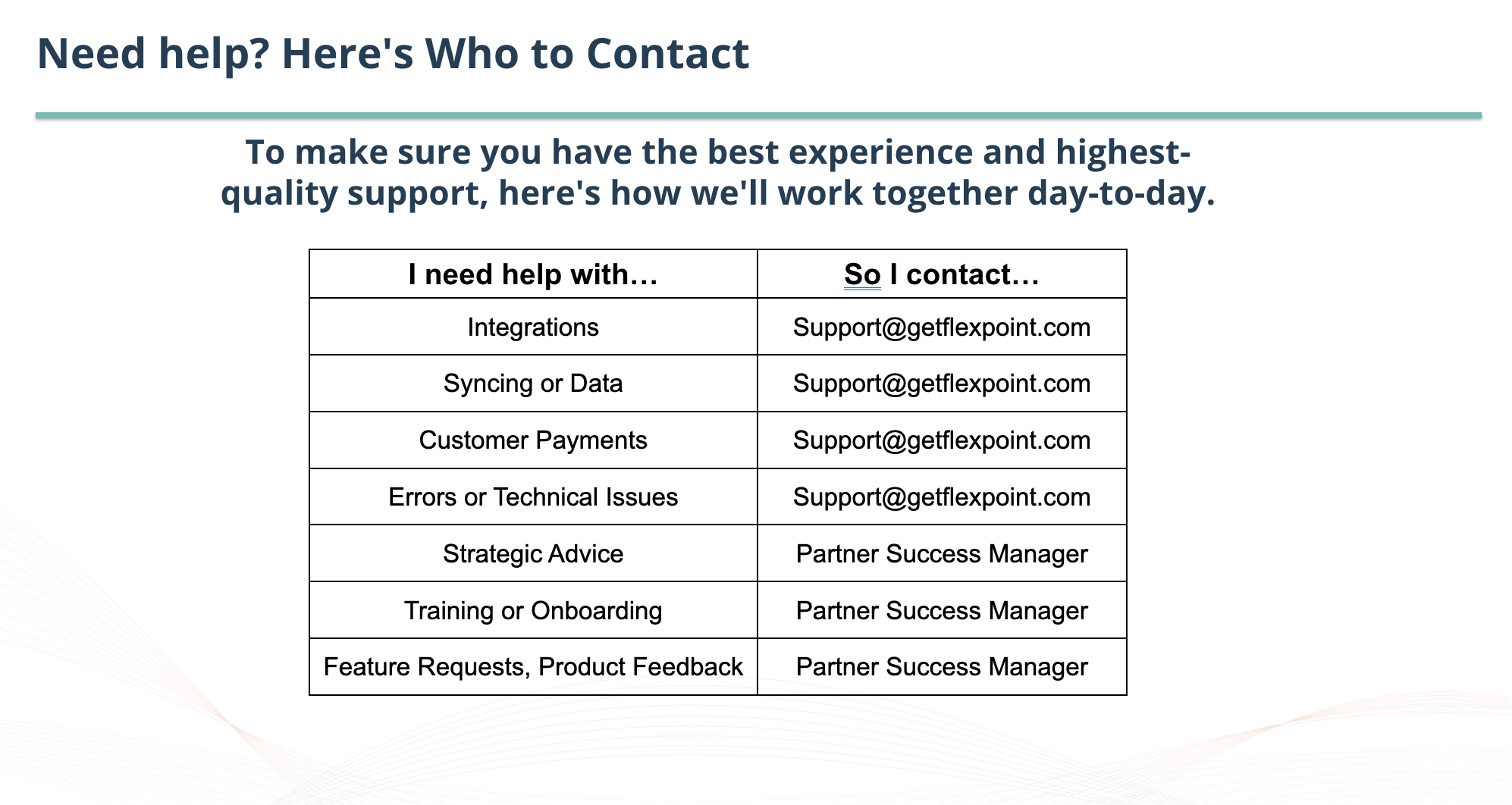 Support Contact Info